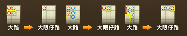 路單說明-百家樂