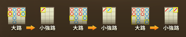路單說明-百家樂