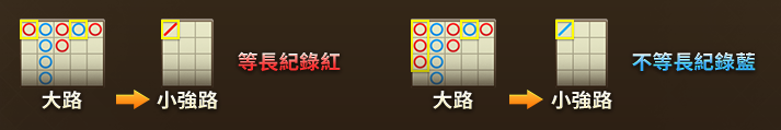 路單說明-百家樂