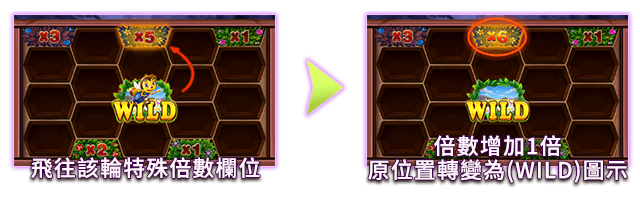 特殊圖示說明-萌蜂派對