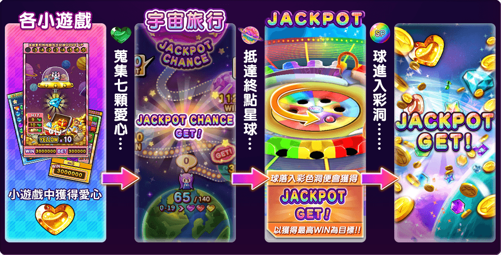 遊戲流程-彩色賓果