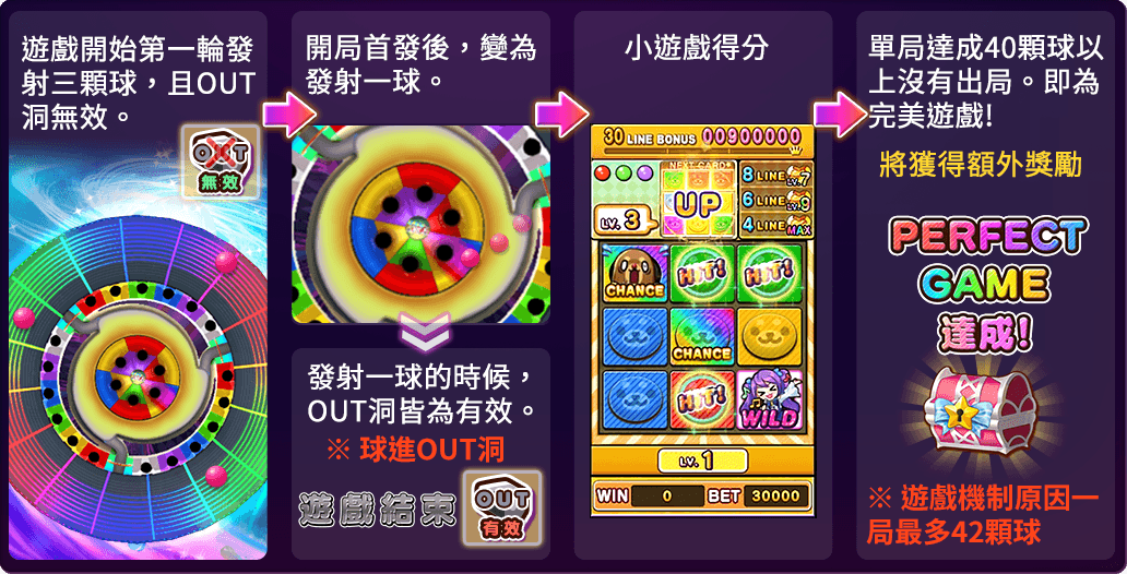 輪盤規則-彩色賓果