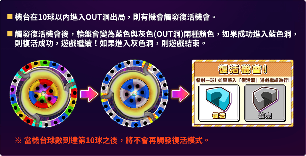 復活機會-彩色賓果