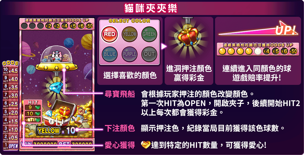 貓咪夾夾樂小遊戲說明-彩色賓果