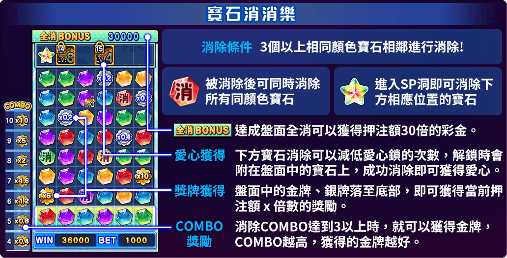寶石消消樂小遊戲說明-彩色賓果