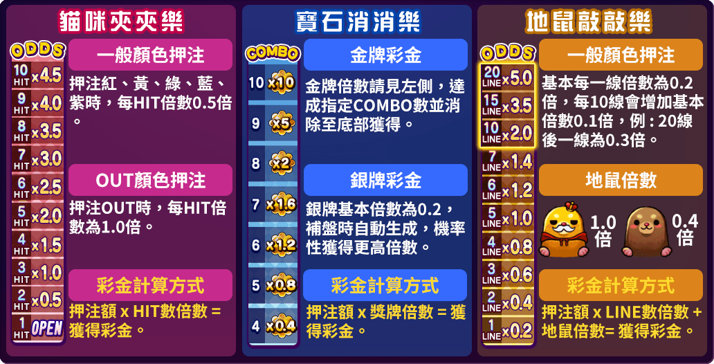 小遊戲賠率-彩色賓果