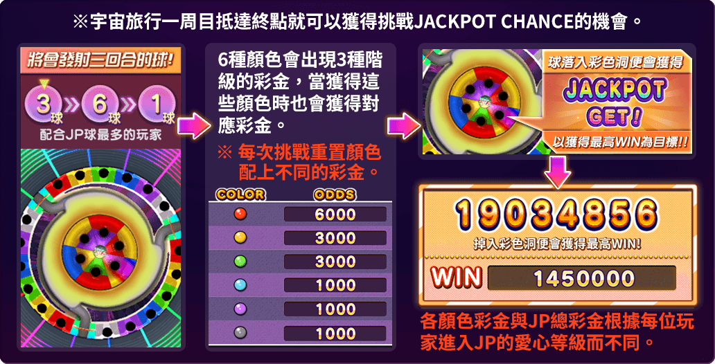 JACKPOT CHANCE 說明-彩色賓果