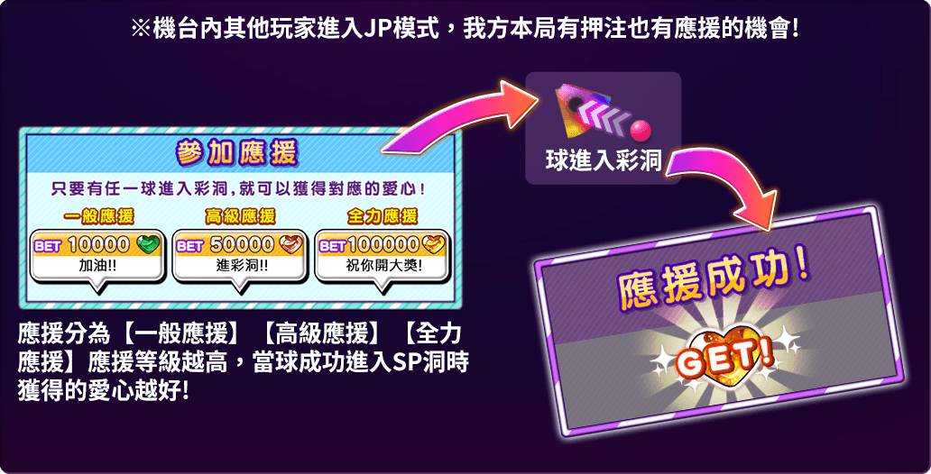 應援說明-彩色賓果