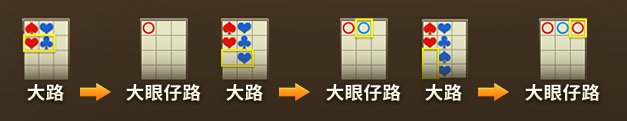 路單說明-龍虎鬥