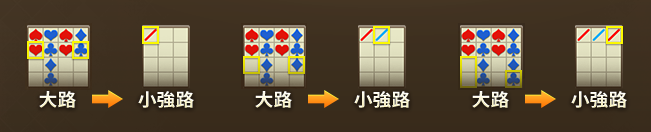 路單說明-龍虎鬥