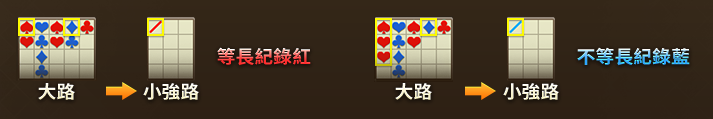 路單說明-龍虎鬥