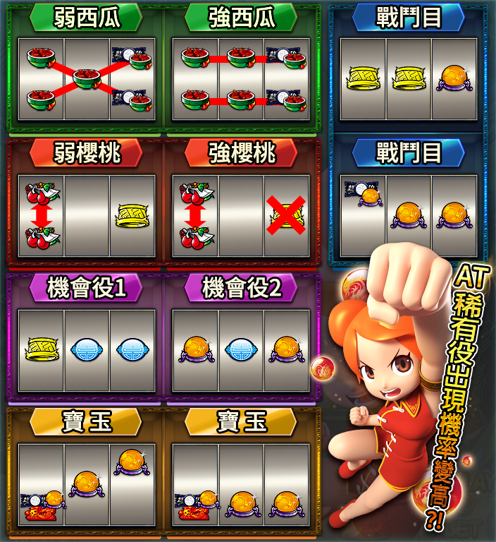 通常時的打法