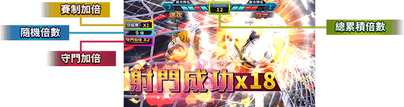 BONUS GAME介面說明-足球之星