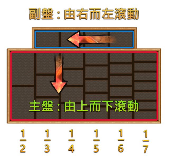 滾動說明-大鬧西遊