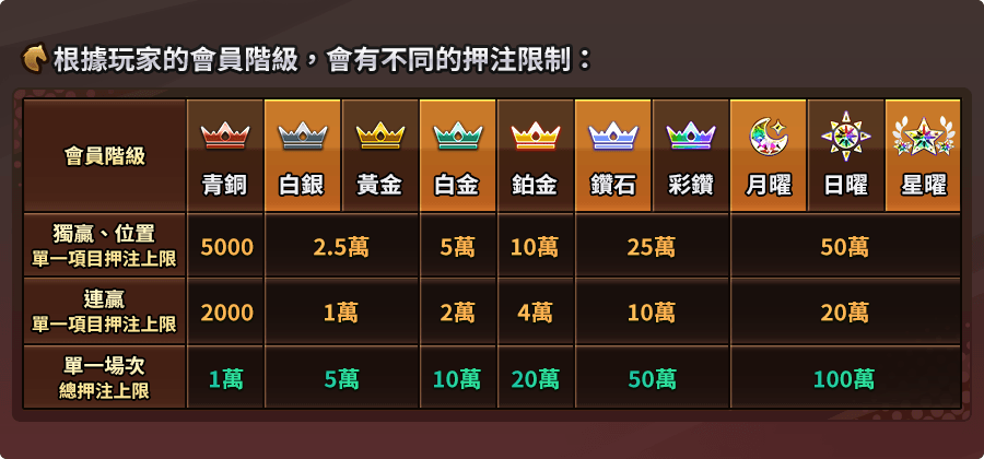 馬場大亨-押注限制