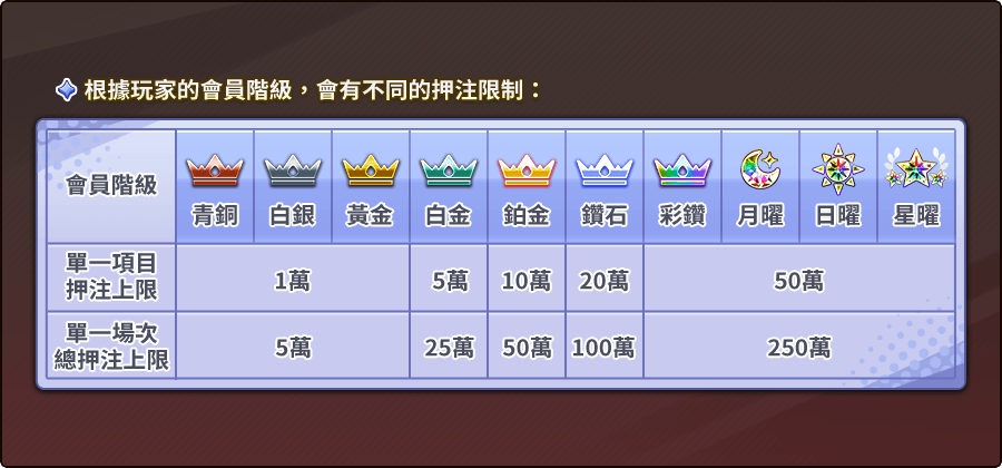 押注限制1-旋風馬