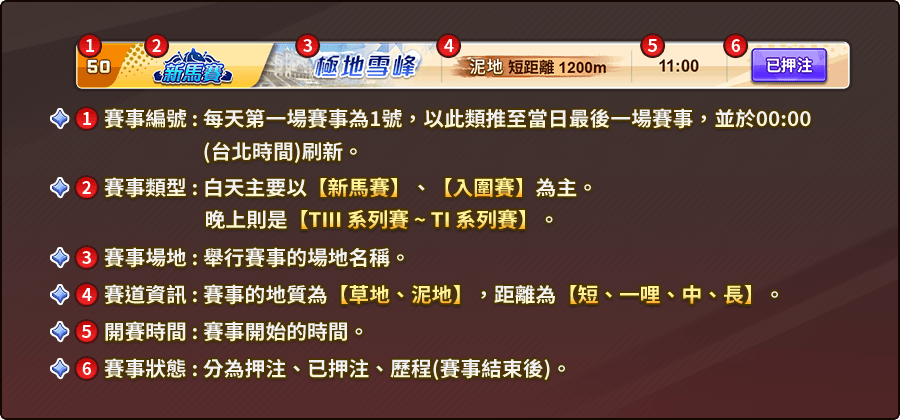 賽事資訊-旋風馬