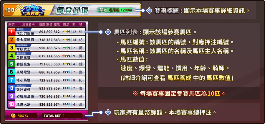 馬匹列表-旋風馬