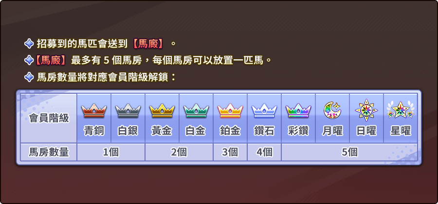 馬廄說明-旋風馬