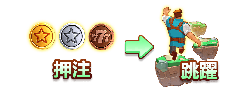 飛島冒險遊戲介紹-星城Online