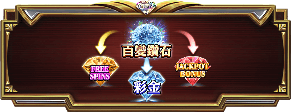 鈔鑽錢遊戲宣傳標語-星城Online