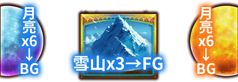 狼來了遊戲介紹-星城Online