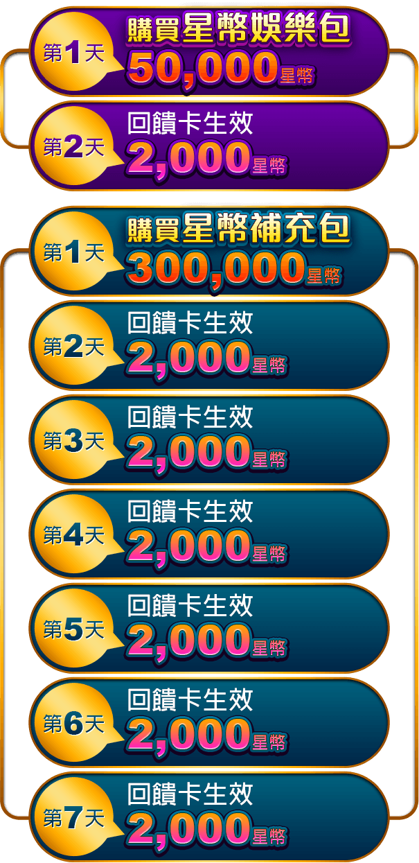 星城Online點數兌換
