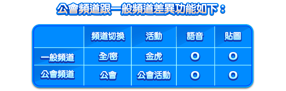 跟一般頻道差異功能如下: