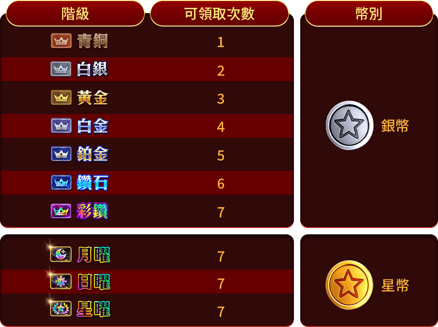 來就送777
