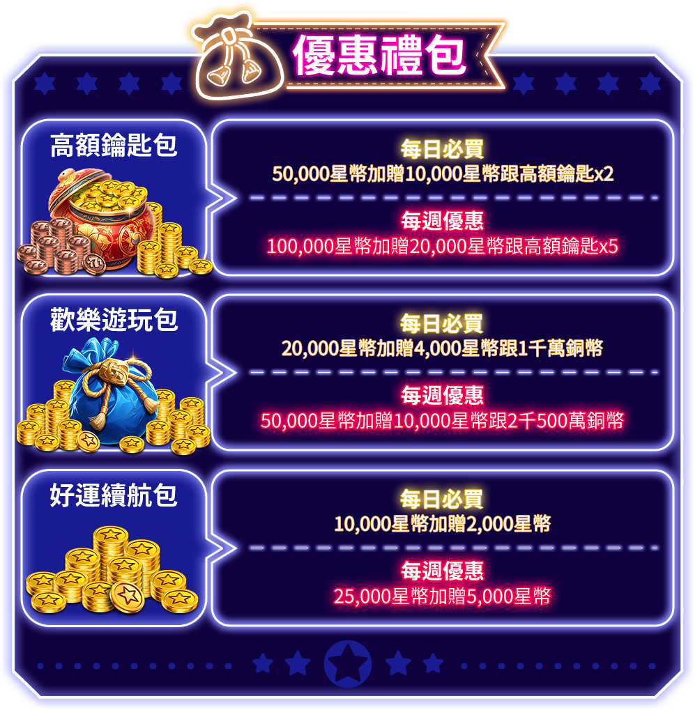 Activity Details