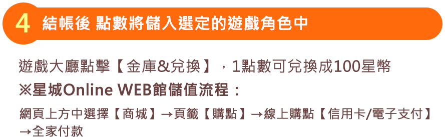 結帳後 購買的商品將儲入選定的遊戲角色中