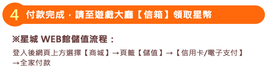 付款完成，請至遊戲大廳【信箱】領取星幣　※星城 WEB館儲值流程：登入後網頁上方選擇【商城】→頁籤【儲值】→【信用卡/電子支付】→全家付款