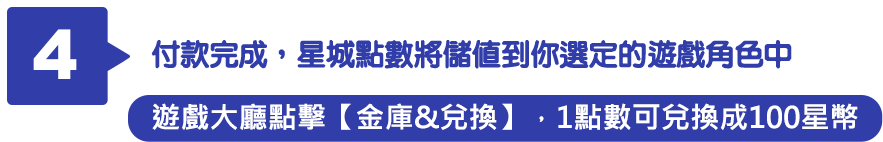 付款完成，星城點數將儲值到你選定的遊戲角色中