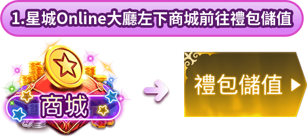 星城Online大廳左下商城前往禮包儲值