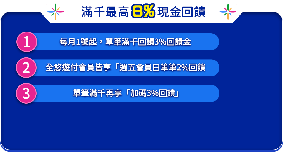 滿千最高8%現金回饋